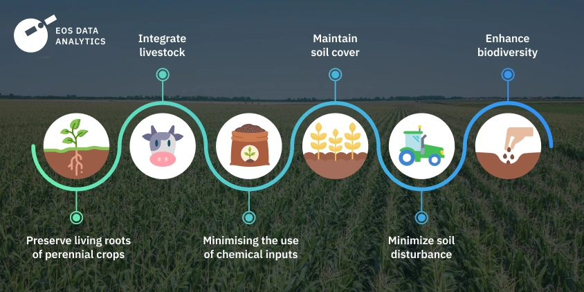 Key Practices of Regenerative Agriculture